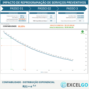 Planilha – Confiabilidade: Distribuição Exponencial