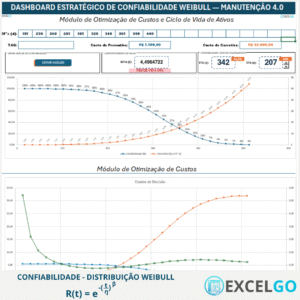 Planilha - Confiabilidade: Distribuição de Weibull