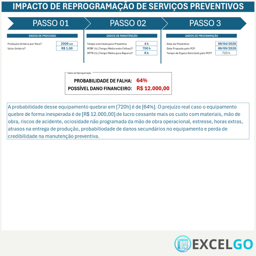 Impactos de Reprogramação de Manutenção