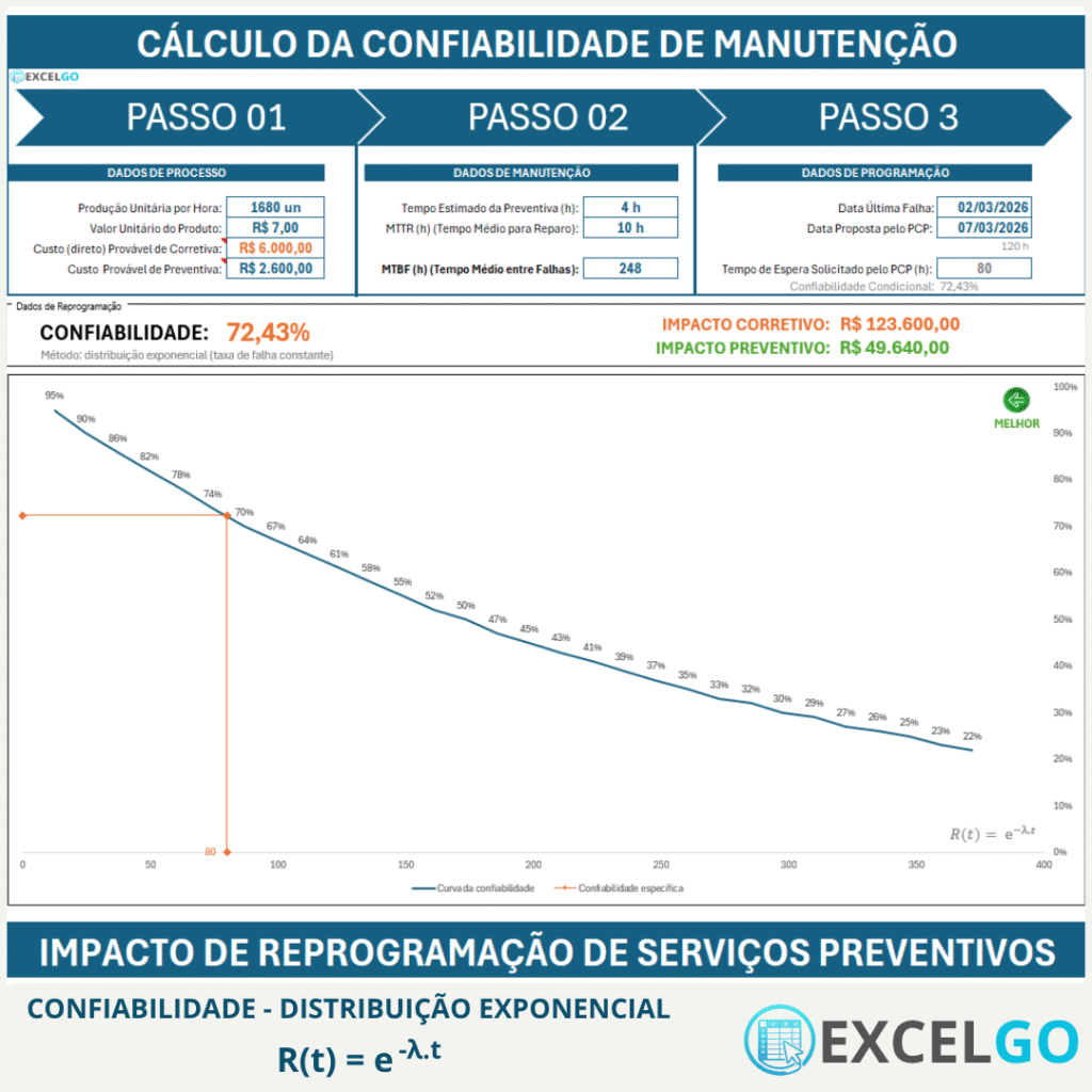 Confiabilidade: Distribuição Exponencial
