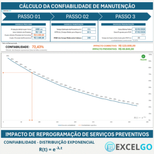 Confiabilidade: Distribuição Exponencial