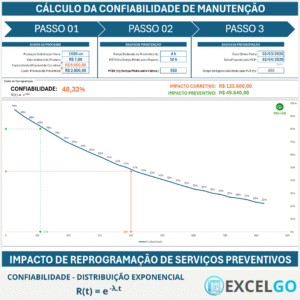 Planilha – Confiabilidade: Distribuição Exponencial