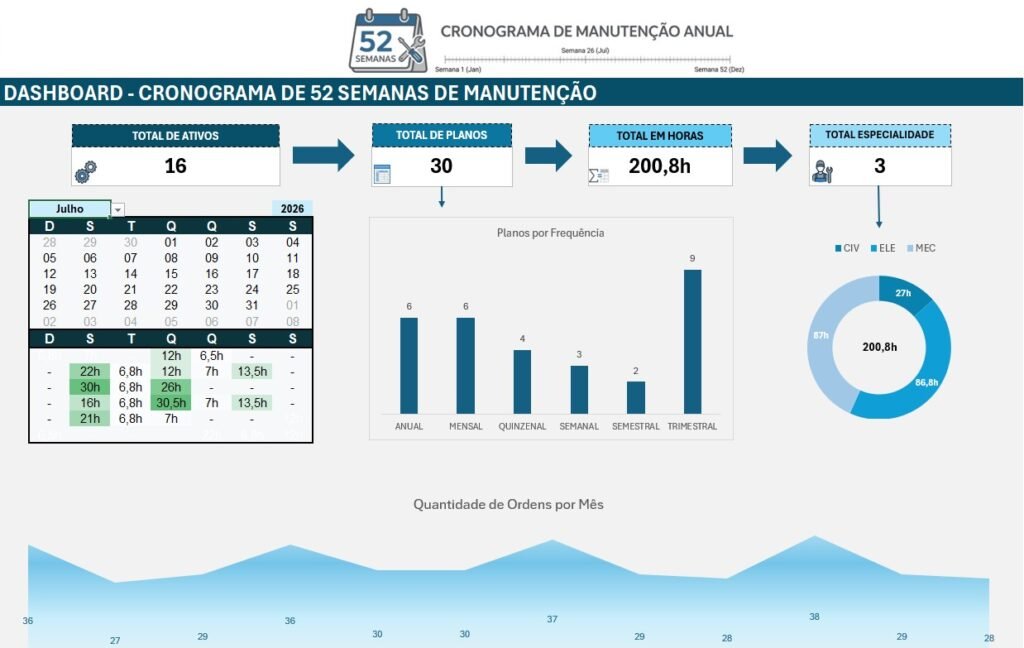 Cronograma de 52 Semanas - Pro Max Dash