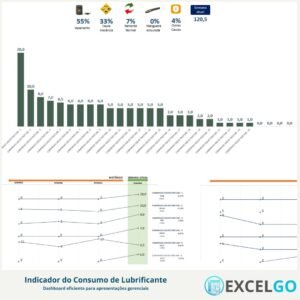Dashboard de Indicador de Consumo de Lubrificante para Frotas