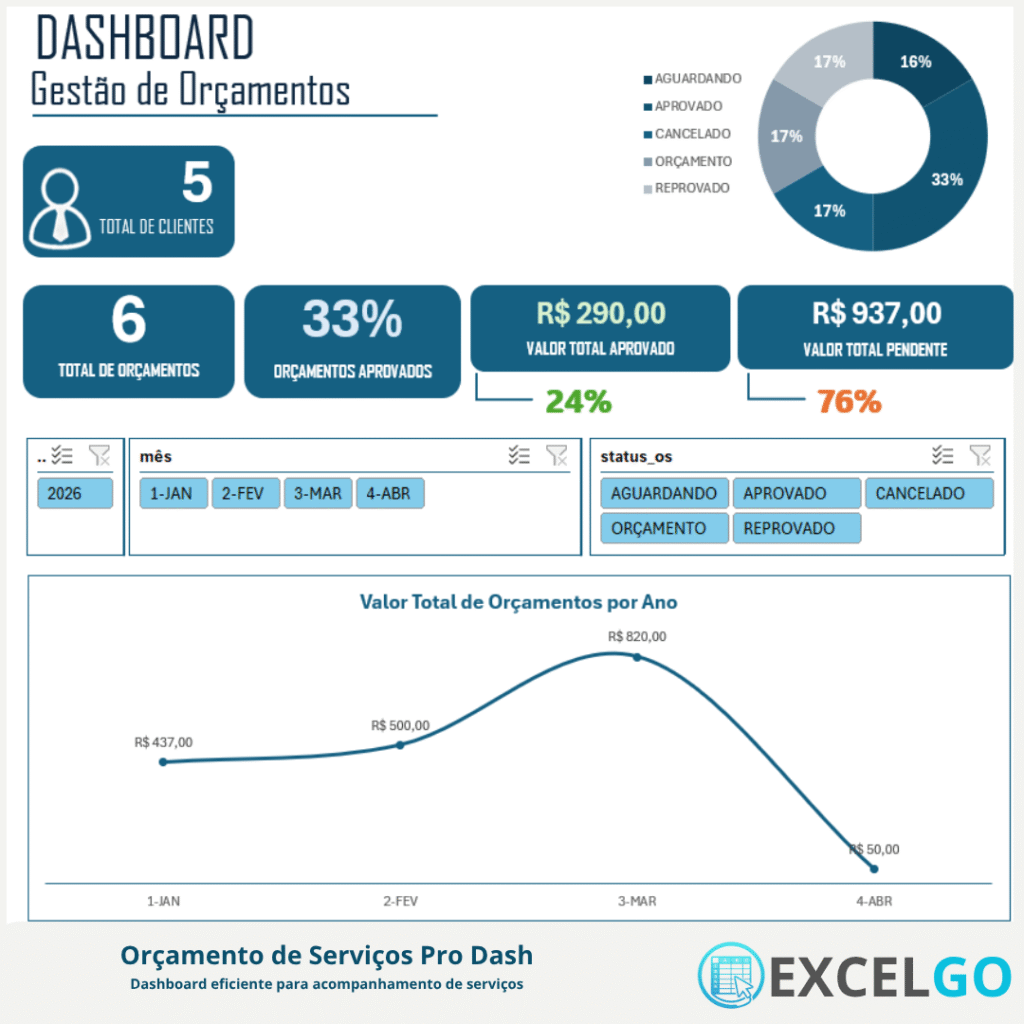 Dash Gestão de Orçamentos
